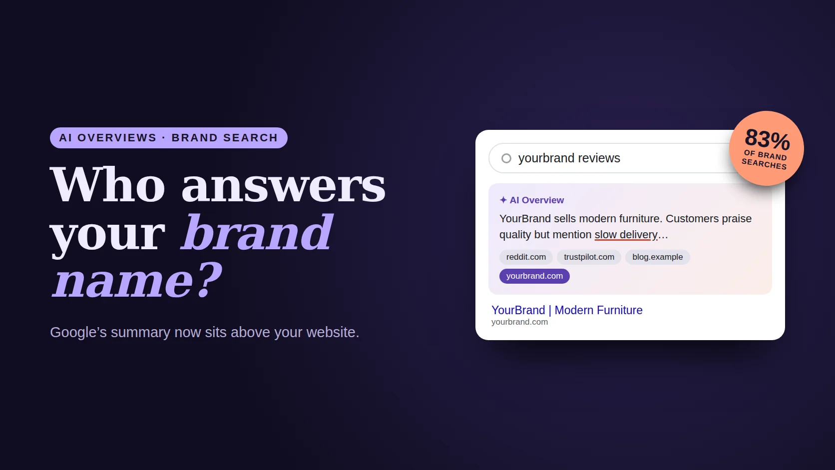 Poster reading Who answers your brand name, beside a search for a brand where an AI Overview sits above the brand’s own website