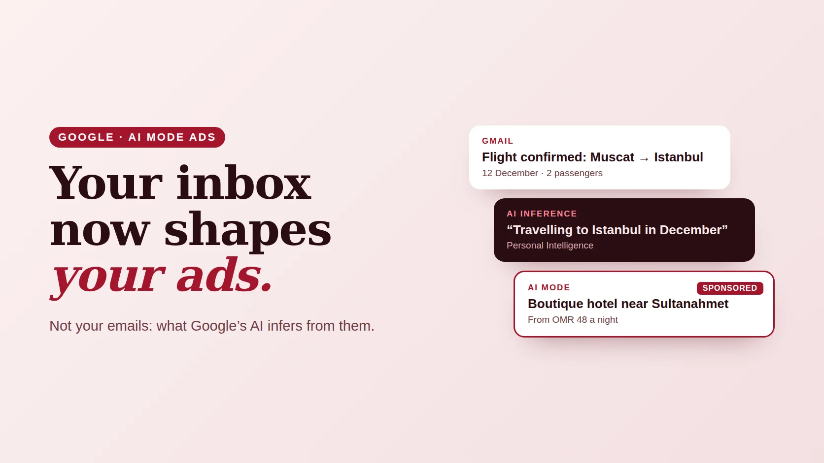Poster reading Your inbox now shapes your ads, beside a flow from a Gmail flight booking to an AI Mode answer with a sponsored hotel ad