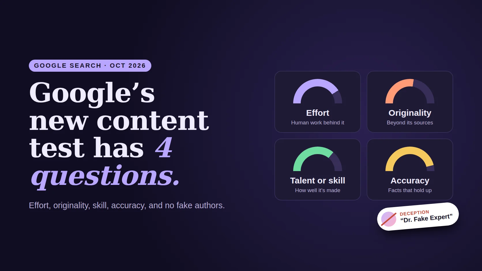Poster reading Google’s new content test with four gauges labelled effort, originality, talent or skill and accuracy, and a crossed-out fake author badge