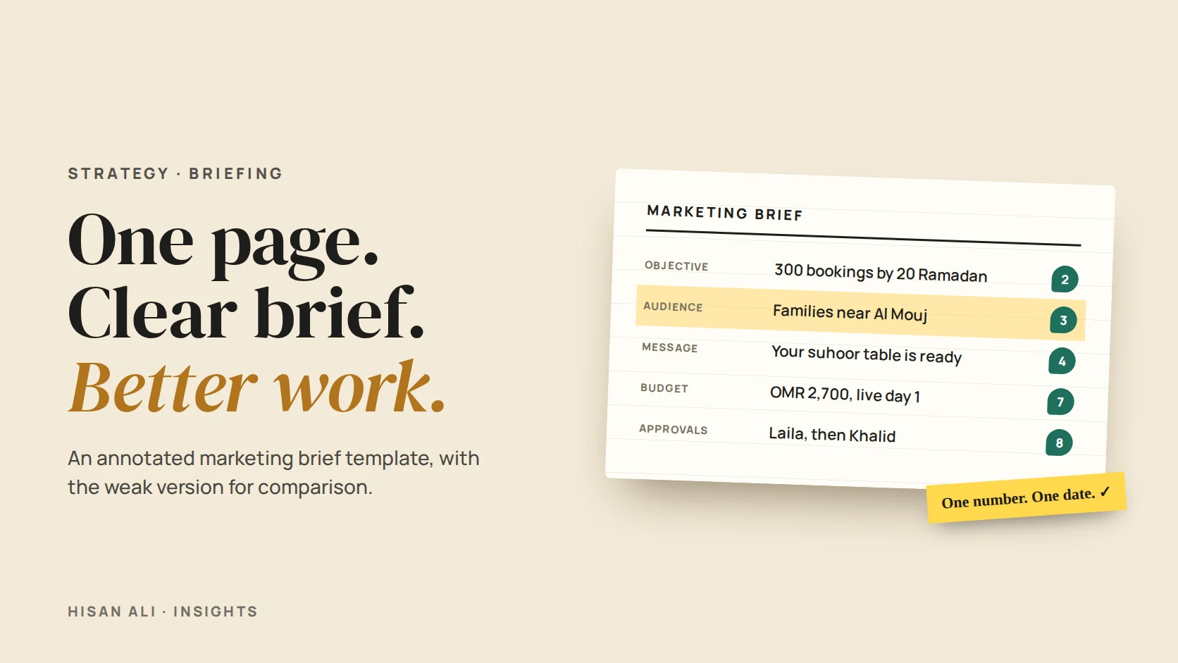 Poster reading One page. Clear brief. Better work. beside a marked-up brief document with handwritten notes