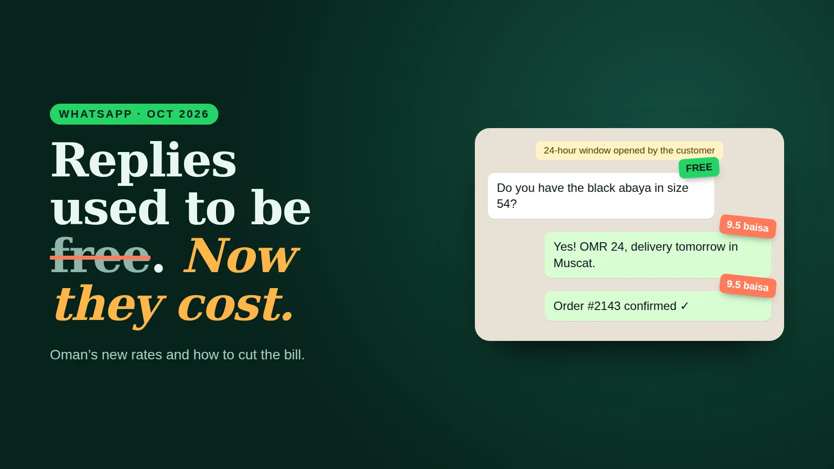 Poster reading Replies Used to Be Free beside a WhatsApp-style chat where a business reply now carries a price tag